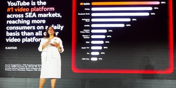 YouTube #1 in marketing ROI, beats other platforms in SEA