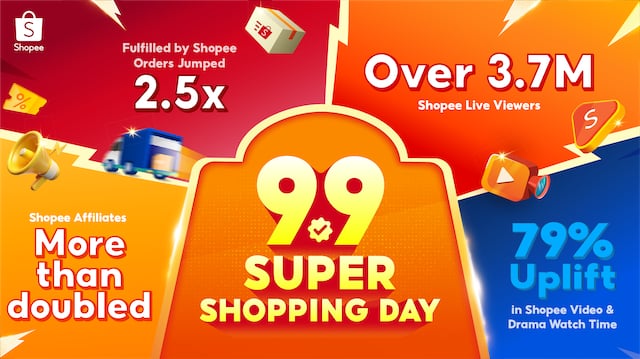 Fulfilled by Shopee Orders Jump 2.5x on 9.9 as Holiday Shopping Ramps Up